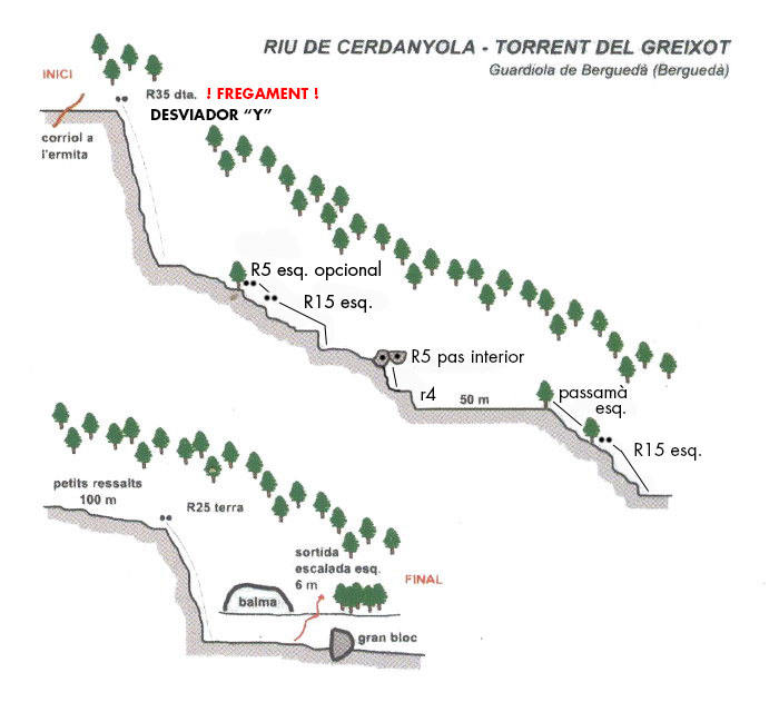 croquis y reseña del barranco del greixot