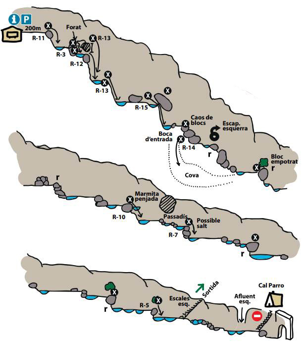 topo topografía reseña barranco del forat negre vallcebre berguedà